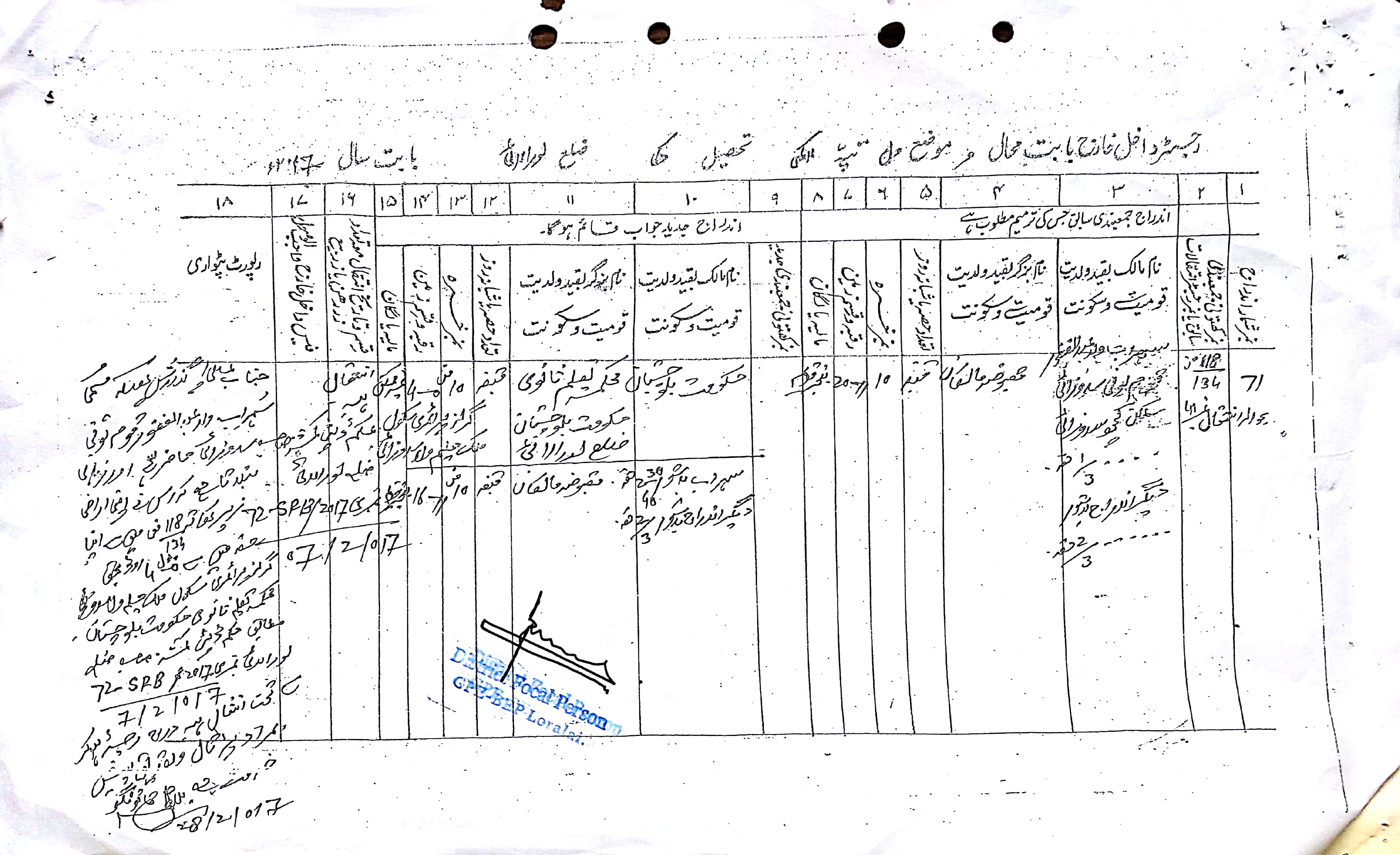 Land Mutation Notification